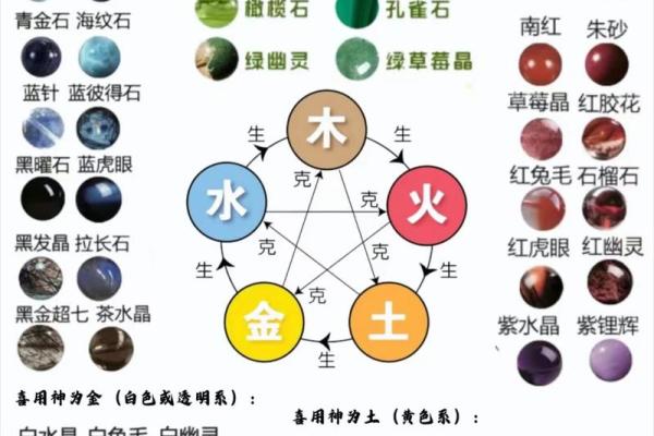 八字排盘与周易命理的奥秘探索