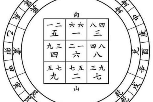大玄空排盘入门指南：如何通过命理分析掌握运势密码
