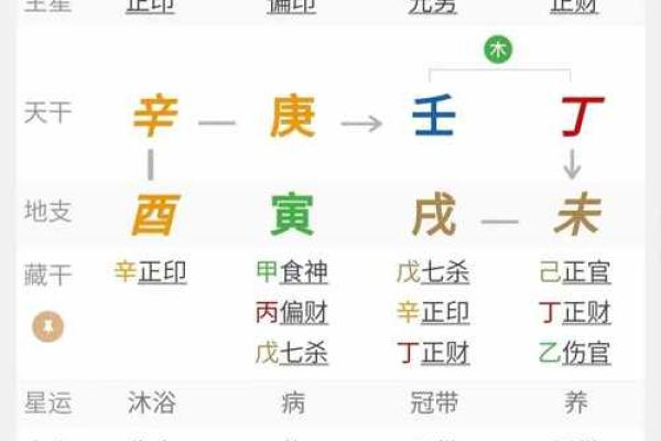 天干属性对婚姻感情的深远影响