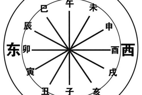 友字五行属性解析及其在命理中的影响