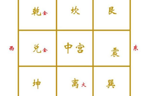 如何通过风水财位改善家庭财运
