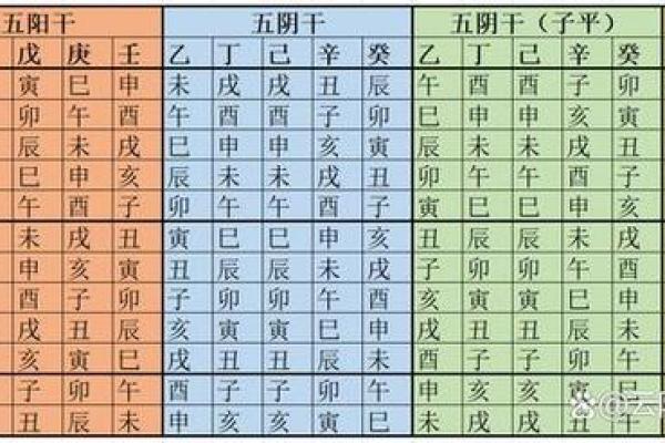 从八字中辨别个人命运的强弱