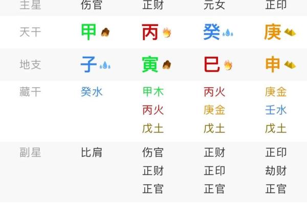 八字中伤官的含义与影响解析