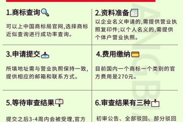 打造成功品牌的第一步：汽车公司名称命名策略