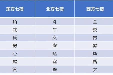 西命的起源与现代解读