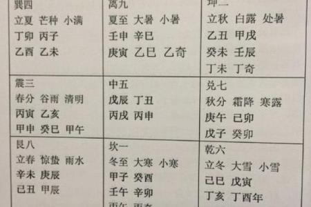六壬排盘软件如何助力精准预测与分析