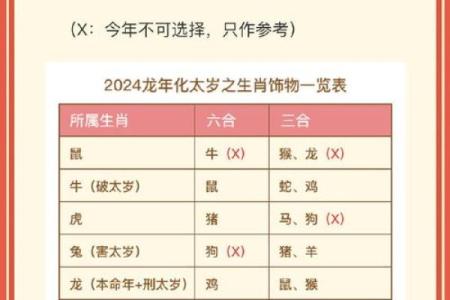 从时辰看生肖命理与性格