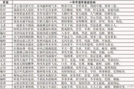 八字大运解析：如何通过大运了解命运走势