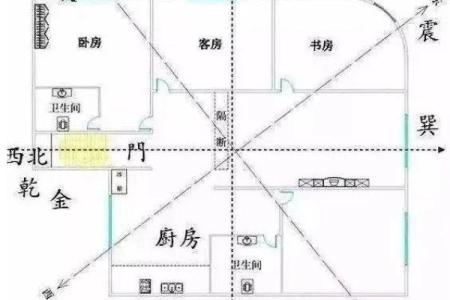 如何根据风水判断阳宅和阴宅的财位布局