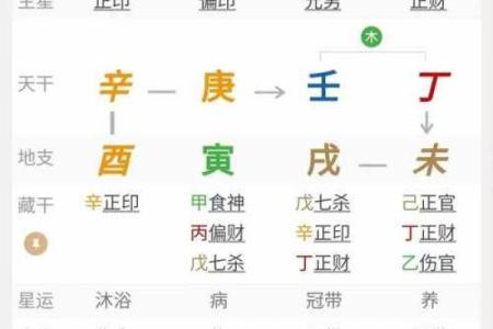 天干属性对婚姻感情的深远影响