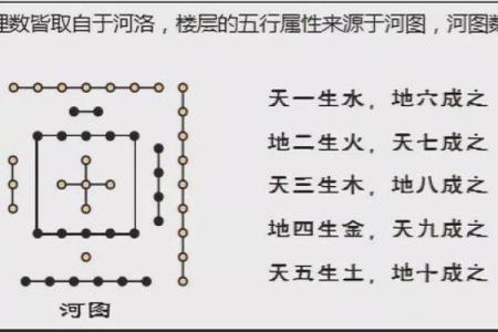 友字五行属性解析及其在命理中的影响