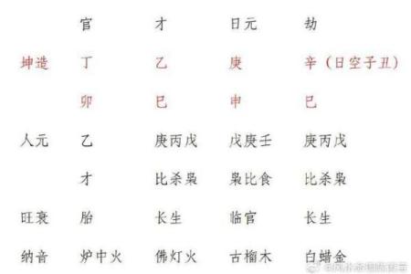天干理论中的“无克”现象解析及其在命理中的应用