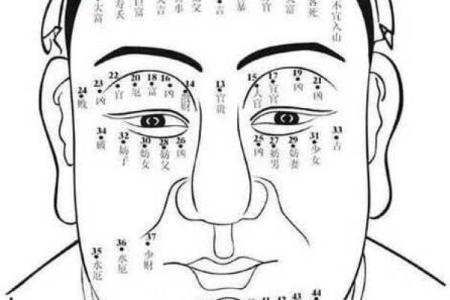 面相学揭秘：痣的位置与人生运势的深层联系