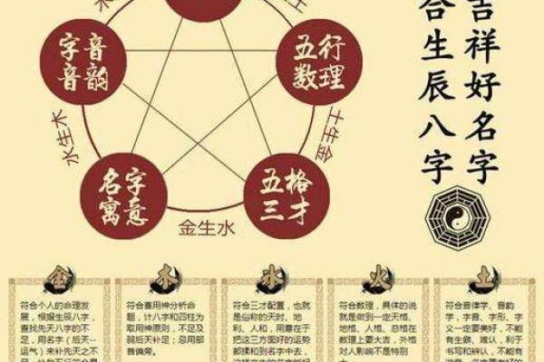 周易公司起名软件助力企业取名破解命理奥秘