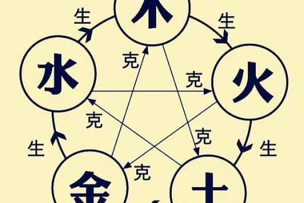 了解金土命：五行相生相克的奥秘