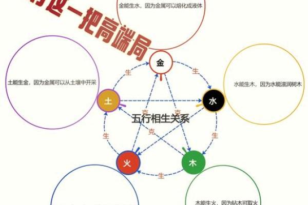 了解金土命：五行相生相克的奥秘