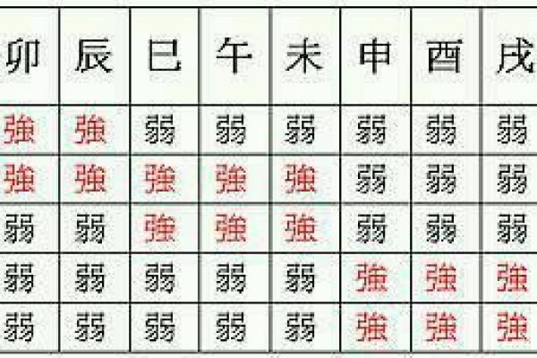 如何通过八字忌神查询了解命运走势