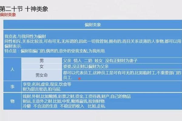 八字中的偏财代表什么及其对命运的影响解析