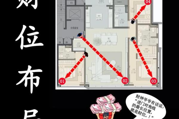 丈夫家里财位风水布局对家庭财运的重要性