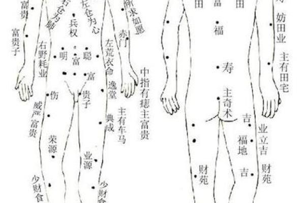 男性痣相与命运：看你身上的痣如何影响人生走向