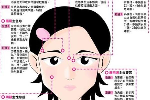 女人面相解析：如何通过面相看出女性的好运气和幸福感