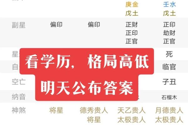 八字命理与学历的关系探析