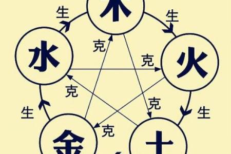 了解金土命：五行相生相克的奥秘
