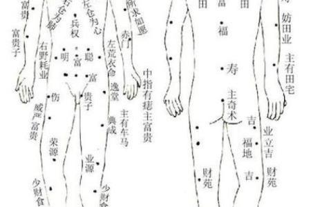 男性痣相与命运：看你身上的痣如何影响人生走向