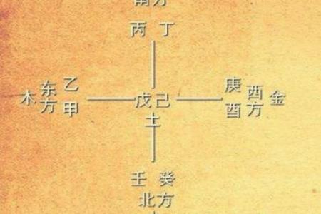 占卦天干在预测中的应用与解析