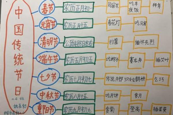 走进国家节日，了解不同国家的文化符号