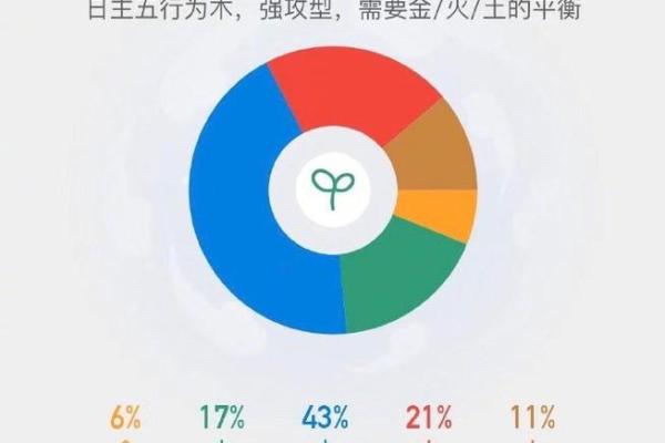 五行金与健康：如何平衡金元素