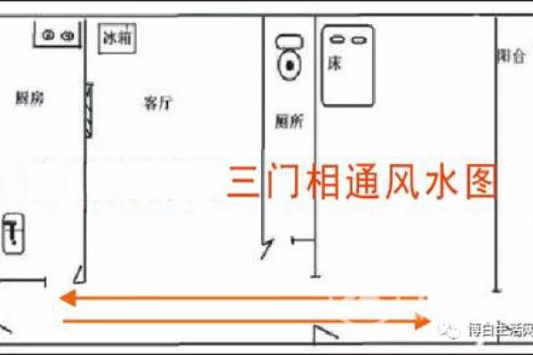 如何通过风水化解生肖冲煞