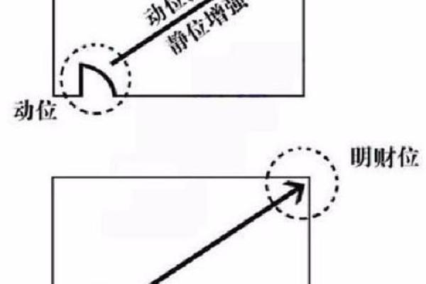 如何通过住宅风水布局提升财运与财位能量