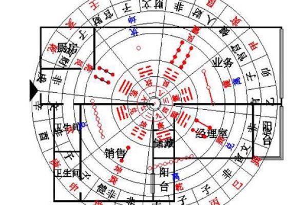 兰州办公室风水解析：寻找有利财位的位置