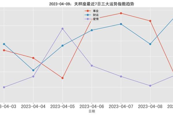 天秤座今日运势更新：情感与事业上的双重考验