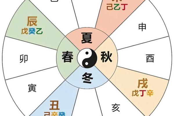 乙亥天干的五行特性与命理解析