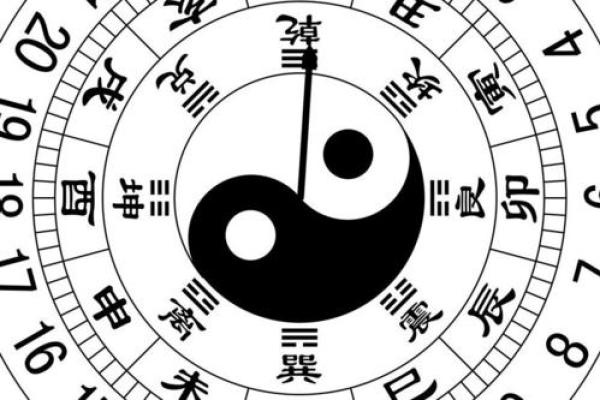六爻排盘系统解析与实战应用技巧