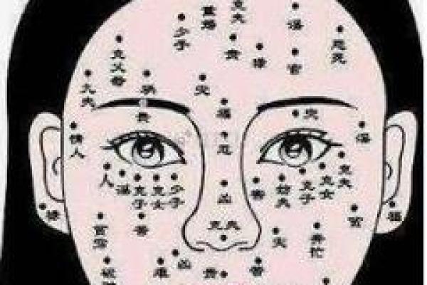 富贵痣相：从面相看财富运势