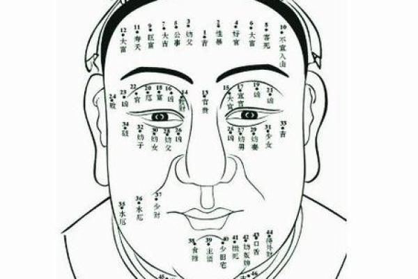 富贵痣相：从面相看财富运势