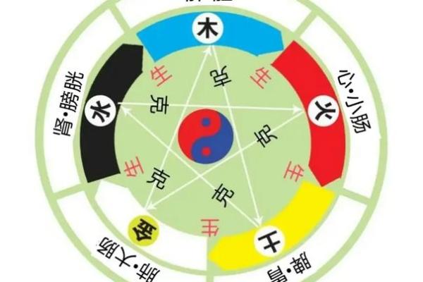 八字揭秘：如何识别自己的人生关键时刻