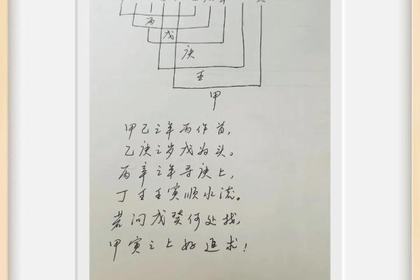 天干重两字与两重婚姻的命理解读