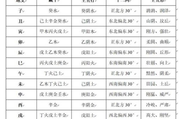天干重两字与两重婚姻的命理解读