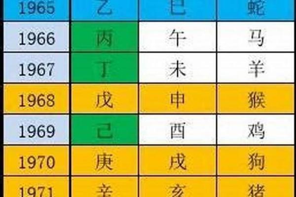 午命与其他命格的关系与区别