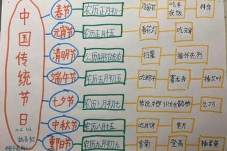 走进国家节日，了解不同国家的文化符号