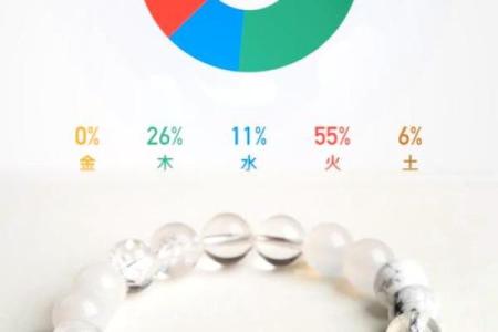 五行金与健康：如何平衡金元素