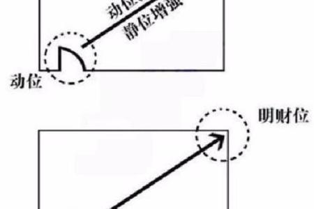 如何通过住宅风水布局提升财运与财位能量