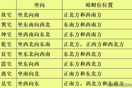 兰州办公室风水解析：寻找有利财位的位置