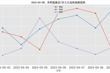天秤座今日运势更新：情感与事业上的双重考验