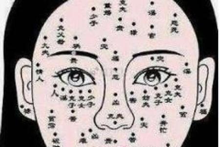 富贵痣相：从面相看财富运势