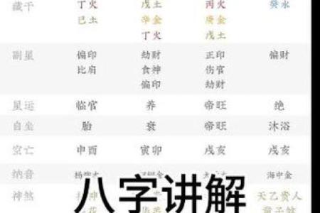 八字揭秘：如何识别自己的人生关键时刻